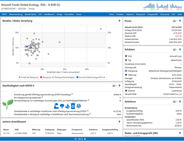 Factsheet mit ESG-Daten