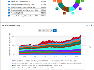 Erweiterte Portfolioanalyse